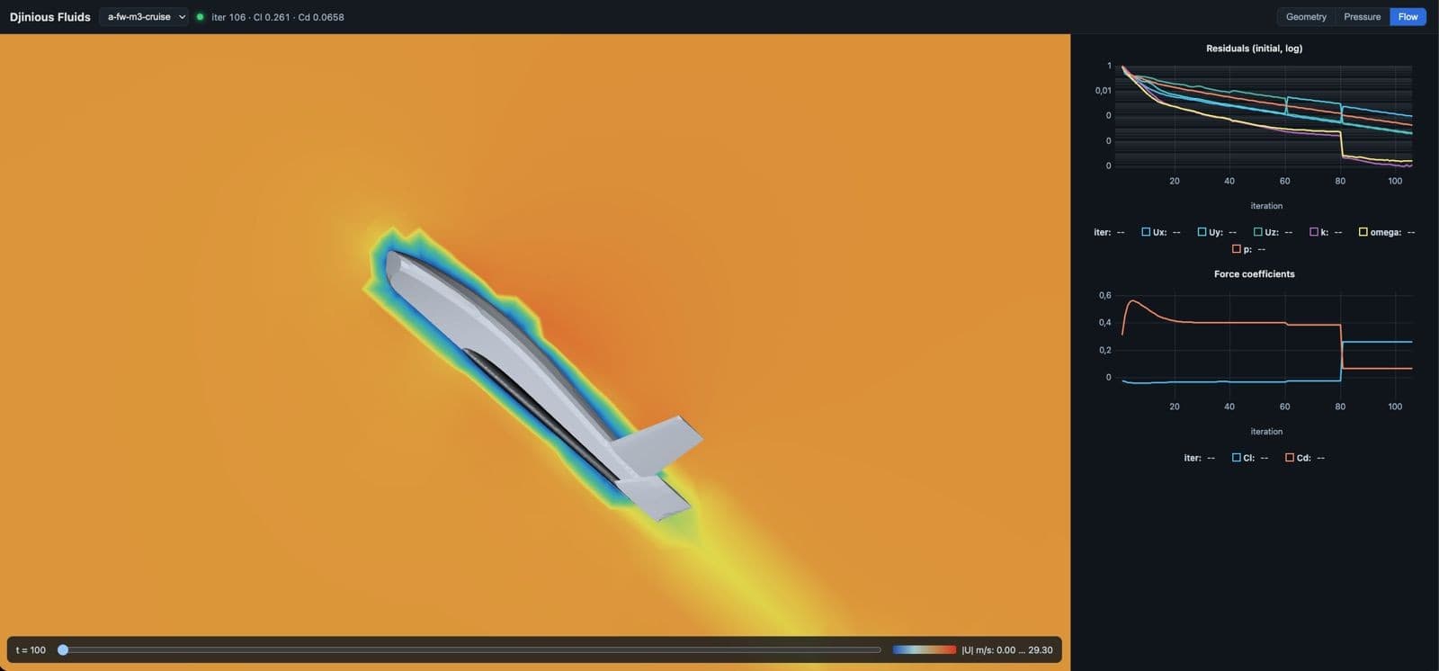 A fluid-dynamics simulation of a submersible hull with live residual and force-coefficient plots